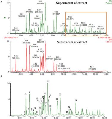 Phytochemical Constituents of Propolis Flavonoid, Immunological Enhancement, and Anti-porcine Parvovirus Activities Isolated From Propolis